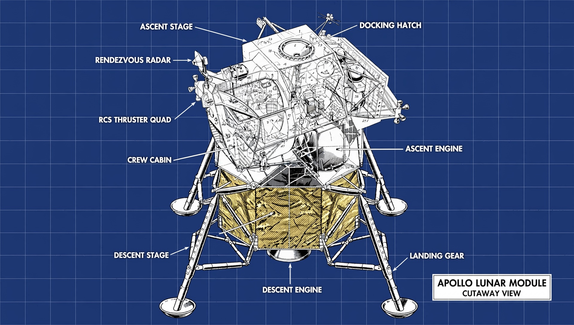 A blueprint-style cutaway of the Apollo Lunar Module with ten labeled systems and a title block.